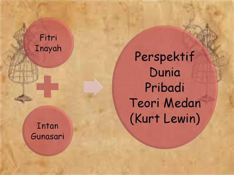 PPT Kepribadian Kurt Lewin DOKUMEN TIPS