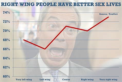 Uk Survey Finds Very Right Wing People Are The Most Satisfied With