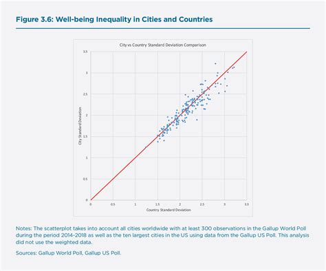 Cities And Happiness A Global Ranking And Analysis The World