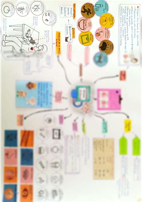 Solution Hipertensi N Arterial Mapa Mental Studypool