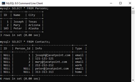 Mysql Foreign Key Javatpoint