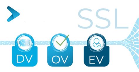 ¿qué Es Y Para Qué Sirve Un Certificado Ssl Adictec