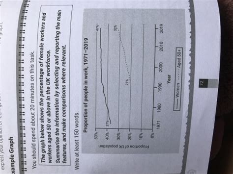 The Graphs Below Shows The Percentage Of Female Workers And Workers