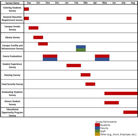 Njit Course Schedule Fall 2024 Tobye Gloriane