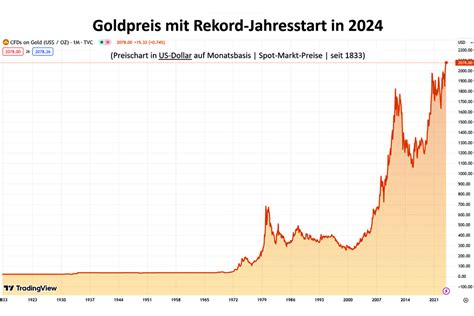 Gold Mit Rekord Jahresstart