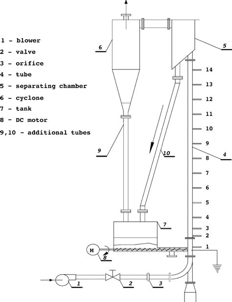 Schematic Representation Of The Laboratory Set Up Download Scientific Diagram