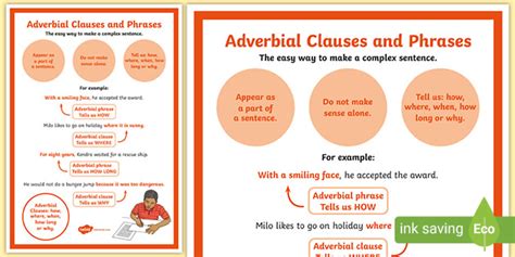 Adverbial Clauses Poster Teacher Made