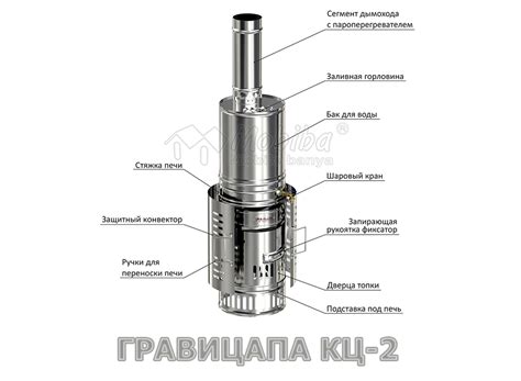 Банная печь «Гравицапа КЦ-4» - купить в Новосибирске, цена, фото, видео ...