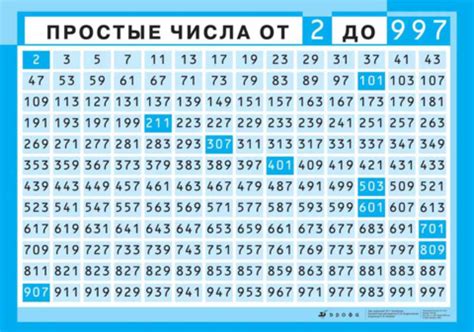 «Как разложить число на простые множители?» – Яндекс.Знатоки