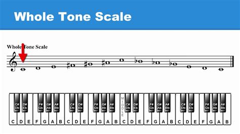 Whole Tone Scale Chart