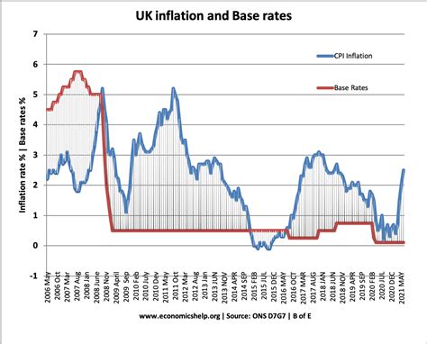 Inflation Rate 2025 Uk And Wages Diana S Lebaron