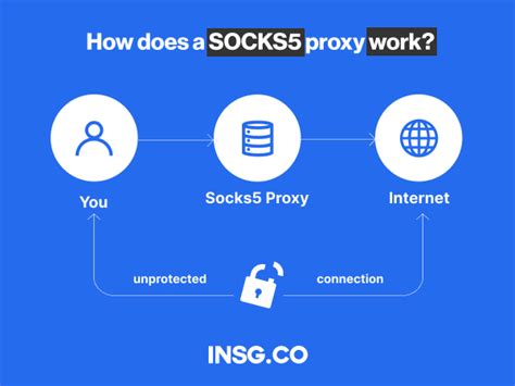 What Are The Top Socks5 Proxies In 2024 Full Review