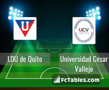 LDU de Quito vs Universidad Cesar Vallejo H2H 30 jun 2023 Head to Head ...