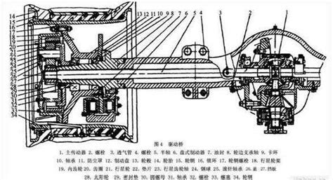 装载机传动系统结构原理你了解吗