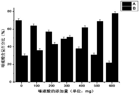 Dry Process Preparation Method Of Sialic Acid Containing Infant Formula