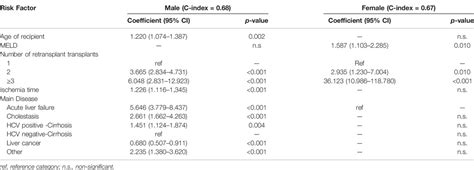 Frontiers Publishing Partnerships Mortality And Causes Of Death After