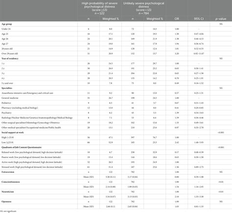 Frontiers Occupational Academic And Personal Determinants Of