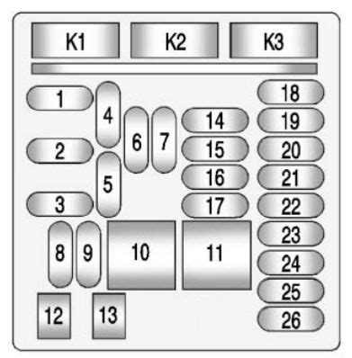 Fuse Box Diagram Malibu