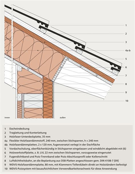 Anwendungsbereiche Holzfaser WDVS Details für den