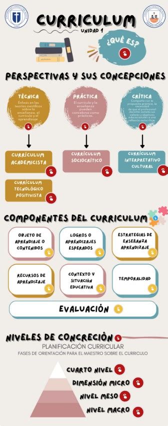 Infograf A Curr Culum