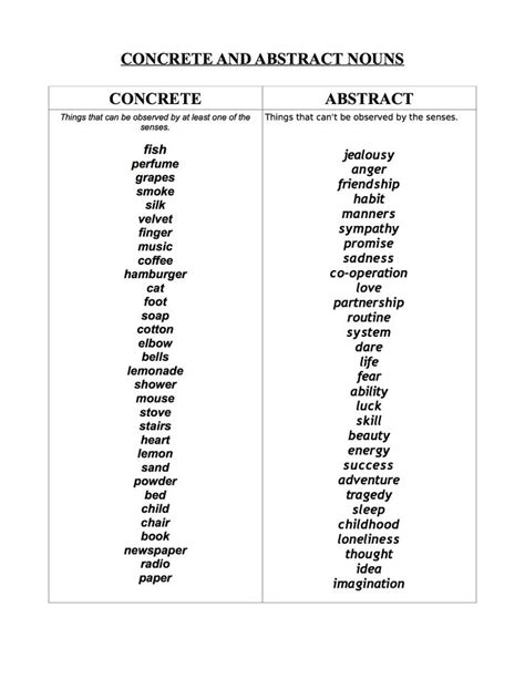 Concrete And Abstract Noun Worksheets