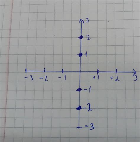 отметьте на оси ординат 4 точки, определите их координаты. что у них ...