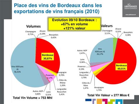 Ppt Pr Sentation Du March Des Vins En Chine Positionnement Des Vins