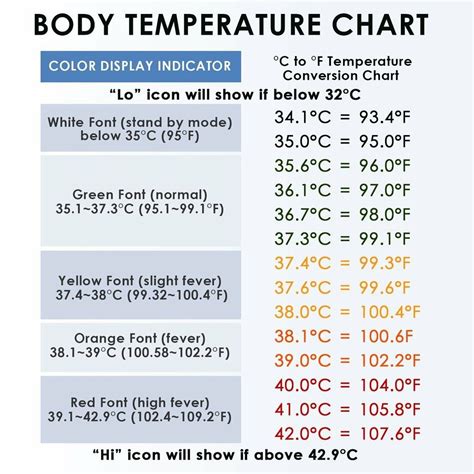 Body Temperature Conversion Chart Rilosense
