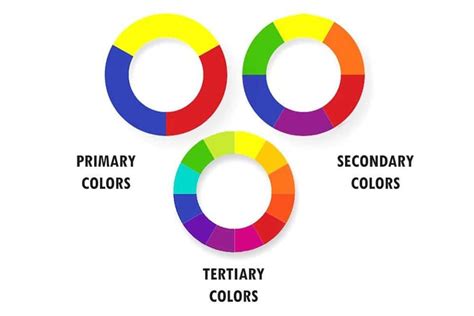 What Are Subtractive And Additive Primary Colors