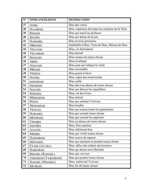 72angesnomes 5 Signification Des Noms Nom Des Anges Les 72 Anges