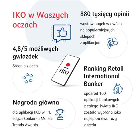 Pko Bank Polski Chwali Si Wynikami U Ytkownicy Iko Wykonali Ju