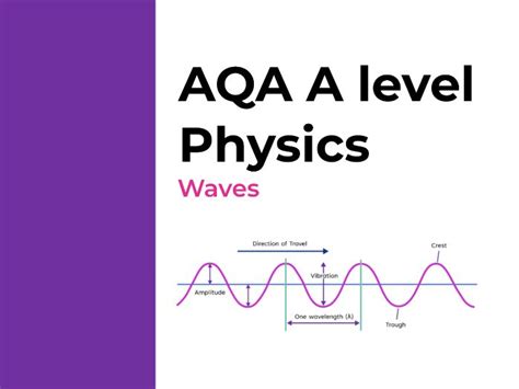 Aqa A Level Physics Waves Teaching Resources