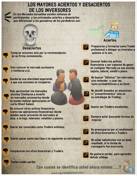 Los Mayores Aciertos Y Desaciertos De Los Inversores Infografia