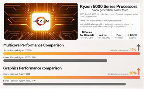 TRIGKEY Desktop Computer Ryzen 7 5800H 8 Cores 16 Threads 16GB DDR4