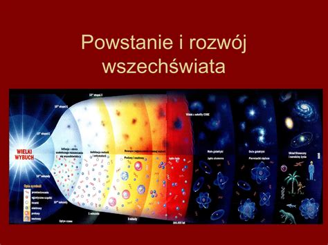 Powstanie I Rozw J Wszech Wiata