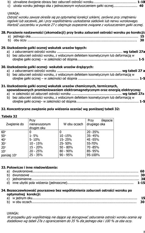 TABELA NORM OCENY PROCENTOWEJ TRWAŁEGO USZCZERBKU NA ZDROWIU WSKUTEK