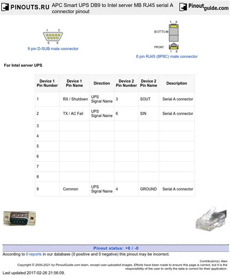 Cyberpower Ups Serial Pinout Db9 Roadlasopa