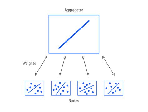 Scientific Machine Learning Uppsala University Ai Computational