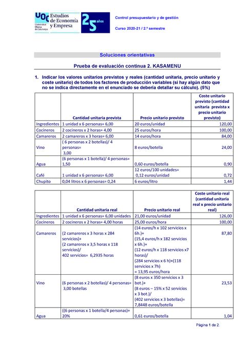 PEC2 Kasamenu solución Control presupuestario y de gestión Curso 2020