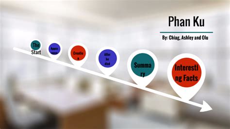 Phan Ku Timeline By Chiag Agoh On Prezi