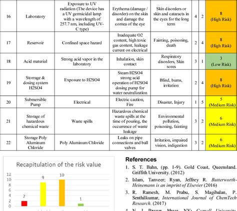 Figure 1 From Hazard Identification And Risk Assessment In Water