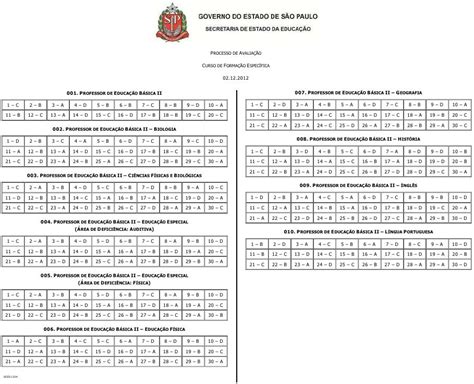 Sp Prova Do Processo De Avalia O Curso De Forma O Espec Fica
