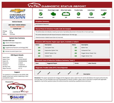 VinTel Manage Your Reconditioning Workflow With Ease