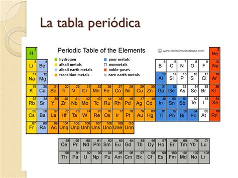 Como Estan Acomodados Los Elementos De La Tabla Periodica 2024