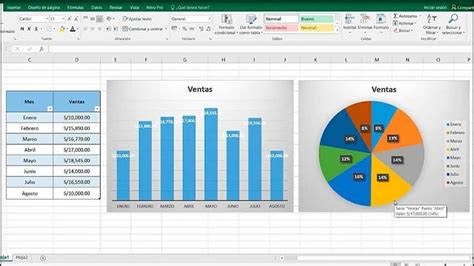 C Mo Crear O Hacer Gr Ficos Con Actualizaci N Autom Tica En Excel