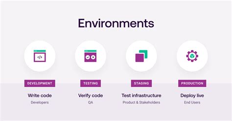 What Is A Production Environment And Why Is It Unique Release