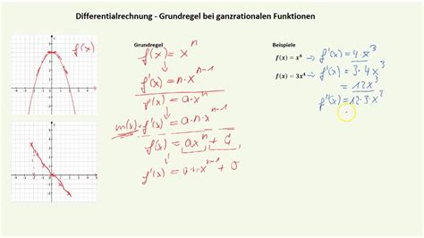 Differentialrechnung Grundregel Zu Ableitungen Ganzrationaler