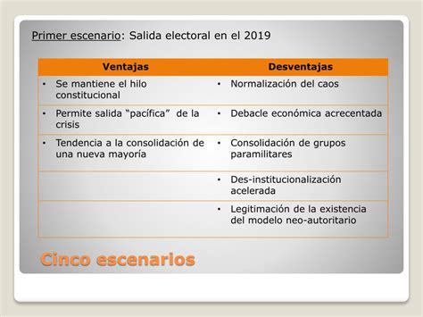 PPT Entorno político y social Una mirada cenital PowerPoint