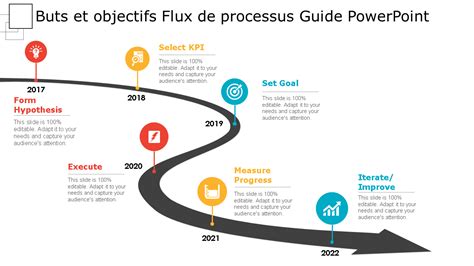 Top 50 Des Modèles Powerpoint De Processus Pour Gérer Efficacement