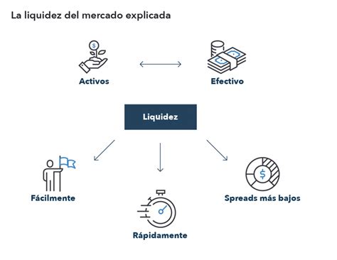 Mercado De Divisas Que Es Caracteristicas Funciones Y M S